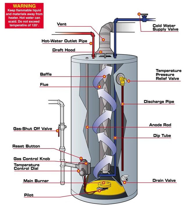 Water Heater Inspection